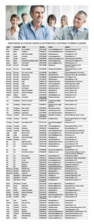 lista parteneri si centre service centrale Daikin 6,09B.pdf